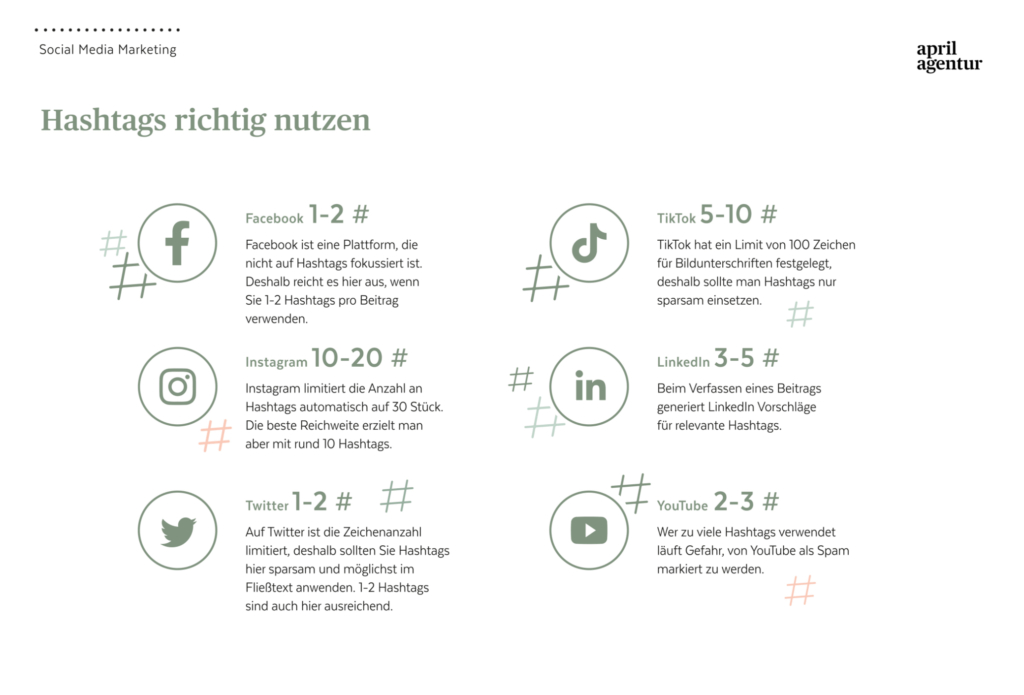 Infografik Hashtags nutzen