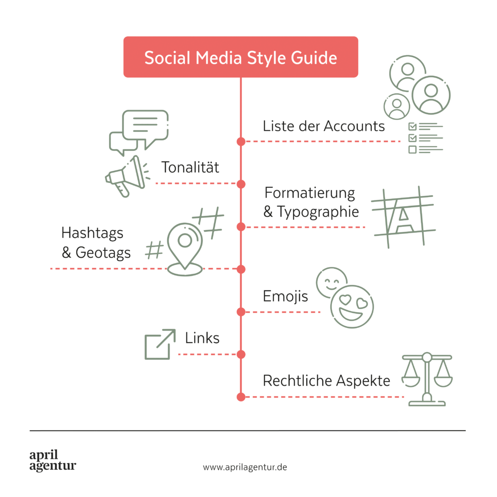 Social Media Style Guide