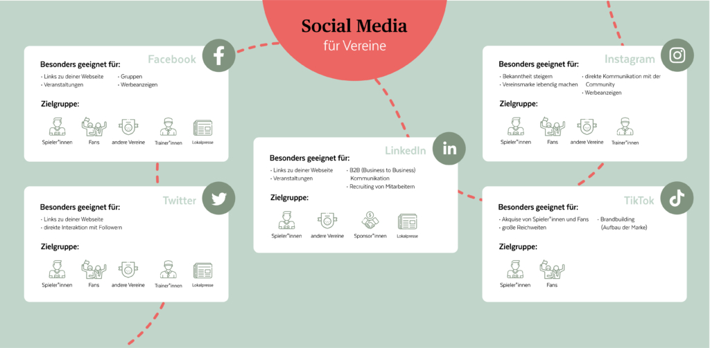 Infografik Social Media für Vereine