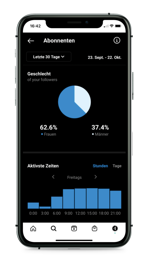 Instagram Insights